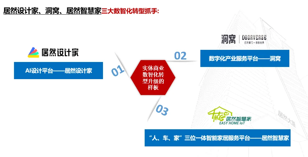 居然之家：2023年實(shí)現(xiàn)營收135.12億元 “數(shù)字化、智能化、國際化、綠色化”譜寫創(chuàng)新發(fā)展新篇章